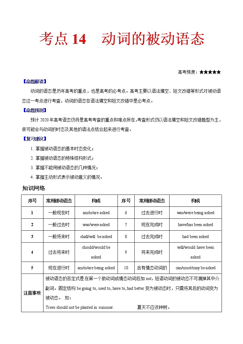2021届高考英语通用版一轮复习考点专讲：考点14动词的被动语态学案01