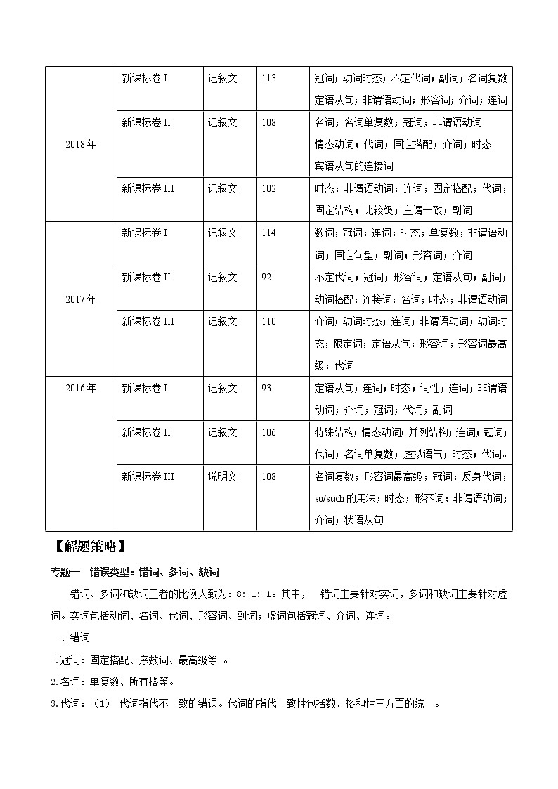 2021届高考英语通用版一轮复习考点专讲：考点54短文改错学案02