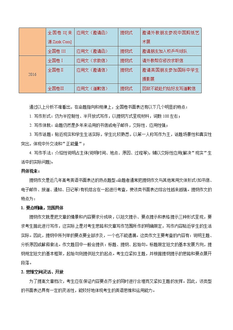 2021届高考英语通用版一轮复习考点专讲：考点55书面表达提纲类学案02