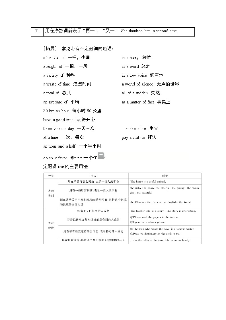 2021届高考英语人教版一轮创新教学案：第2编专题六冠词03