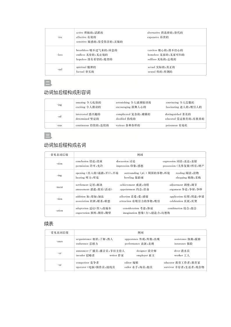 2021届高考英语人教版一轮创新教学案：第2编专题十三构词法03