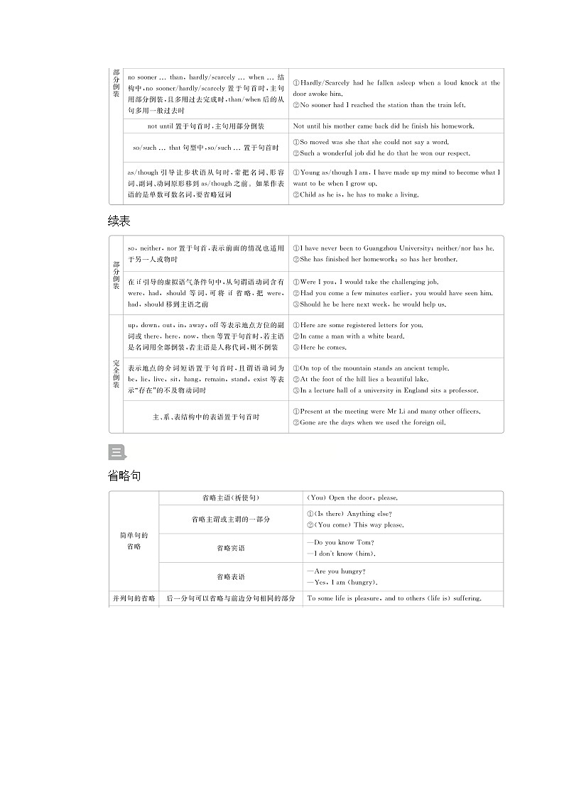 2021届高考英语人教版一轮创新教学案：第2编专题十二特殊句式03