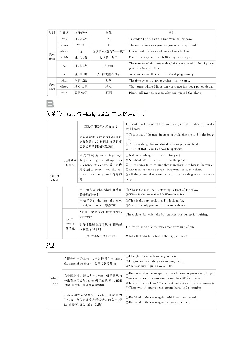 2021届高考英语人教版一轮创新教学案：第2编专题四定语从句03