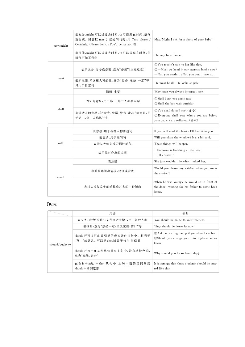 2021届高考英语人教版一轮创新教学案：第2编专题十一情态动词和虚拟语气03