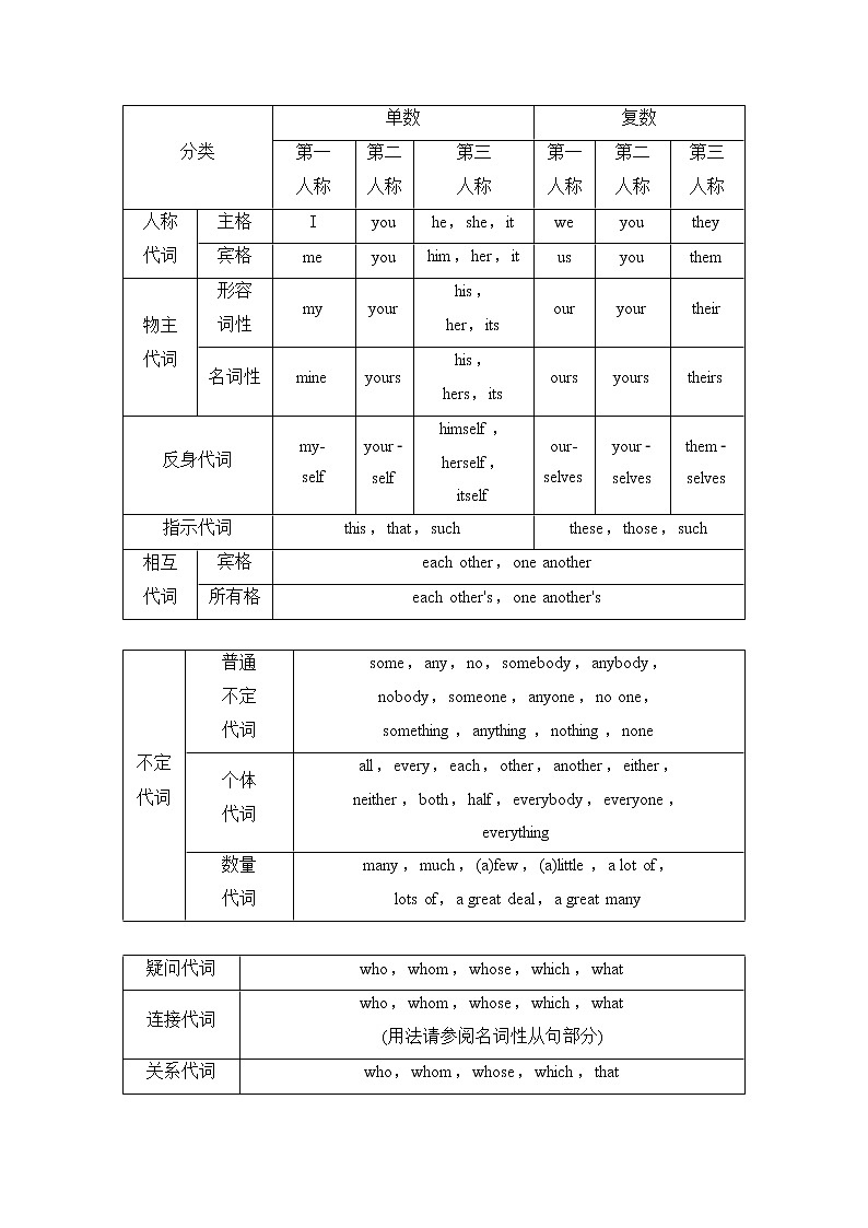 2021高三英语人教版一轮教师用书：板块3第1讲　代词03