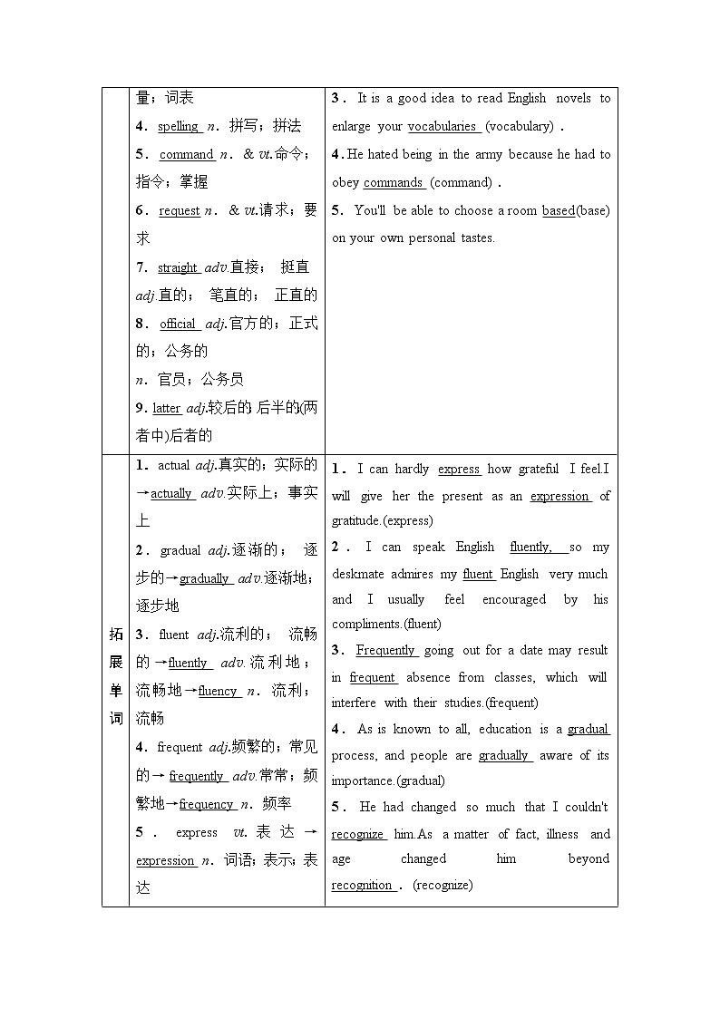 2021高三英语人教版一轮教师用书：必修1Unit2Englisharoundtheworld02