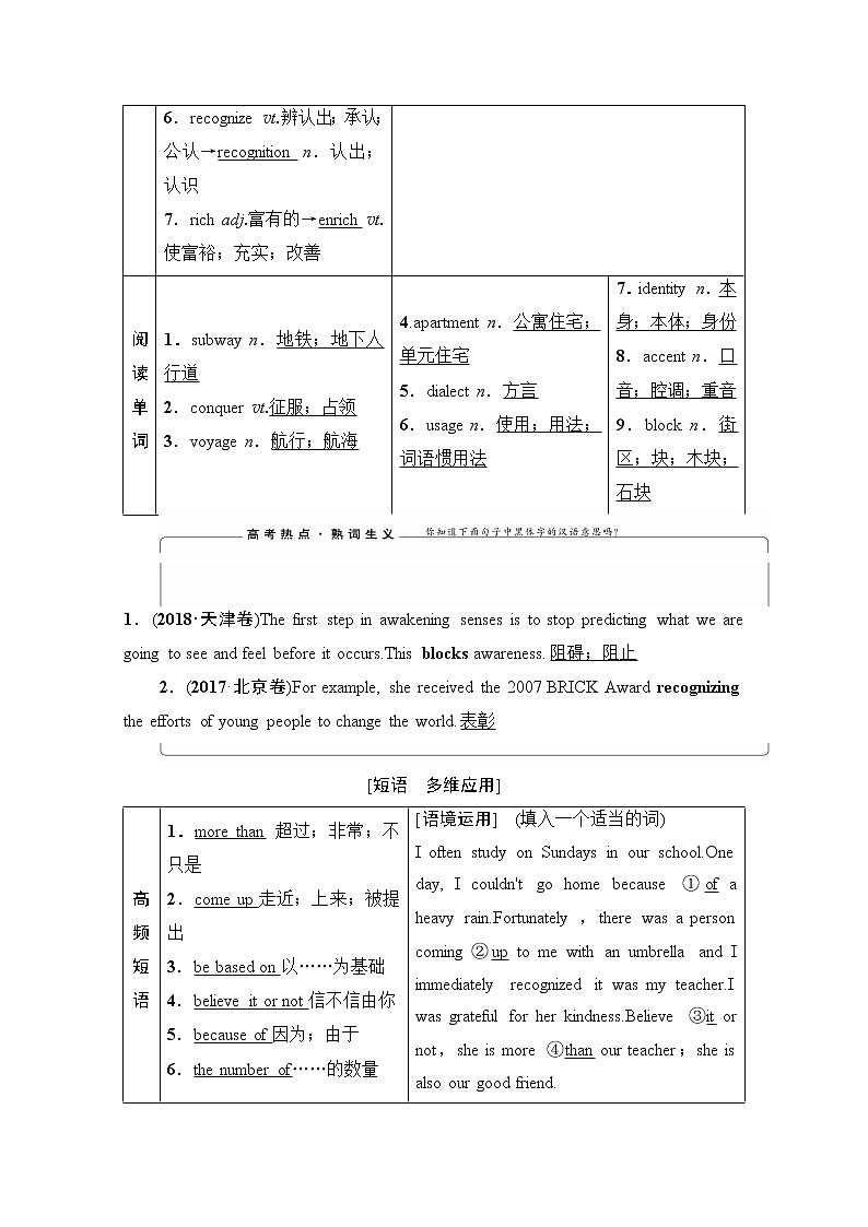 2021高三英语人教版一轮教师用书：必修1Unit2Englisharoundtheworld03