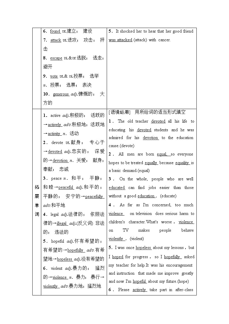 2021高三英语人教版一轮教师用书：必修1Unit5NelsonMandela-amodernhero02