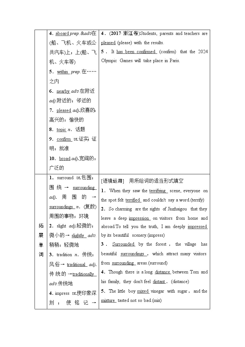 2021高三英语人教版一轮教师用书：必修3Unit5Canada—“TheTrueNorth”02