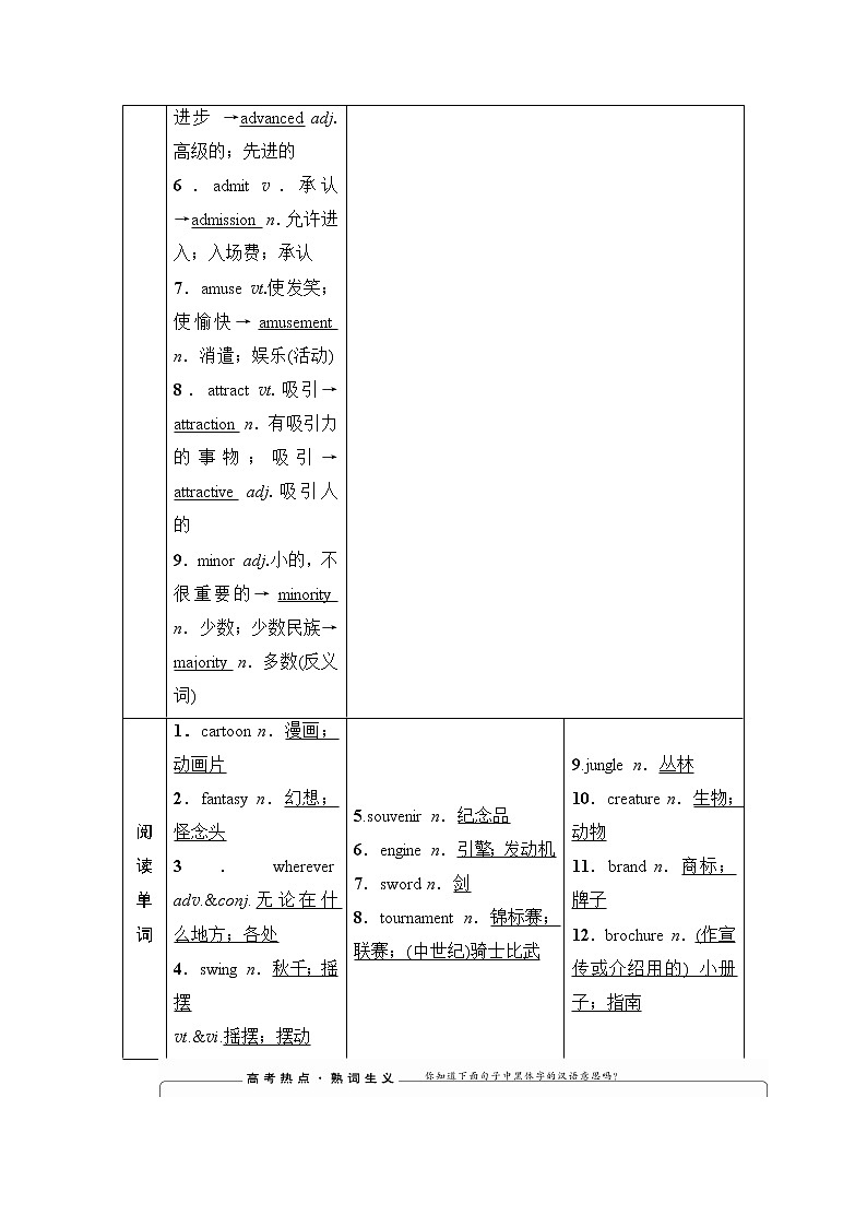 2021高三英语人教版一轮教师用书：必修4Unit5Themeparks03
