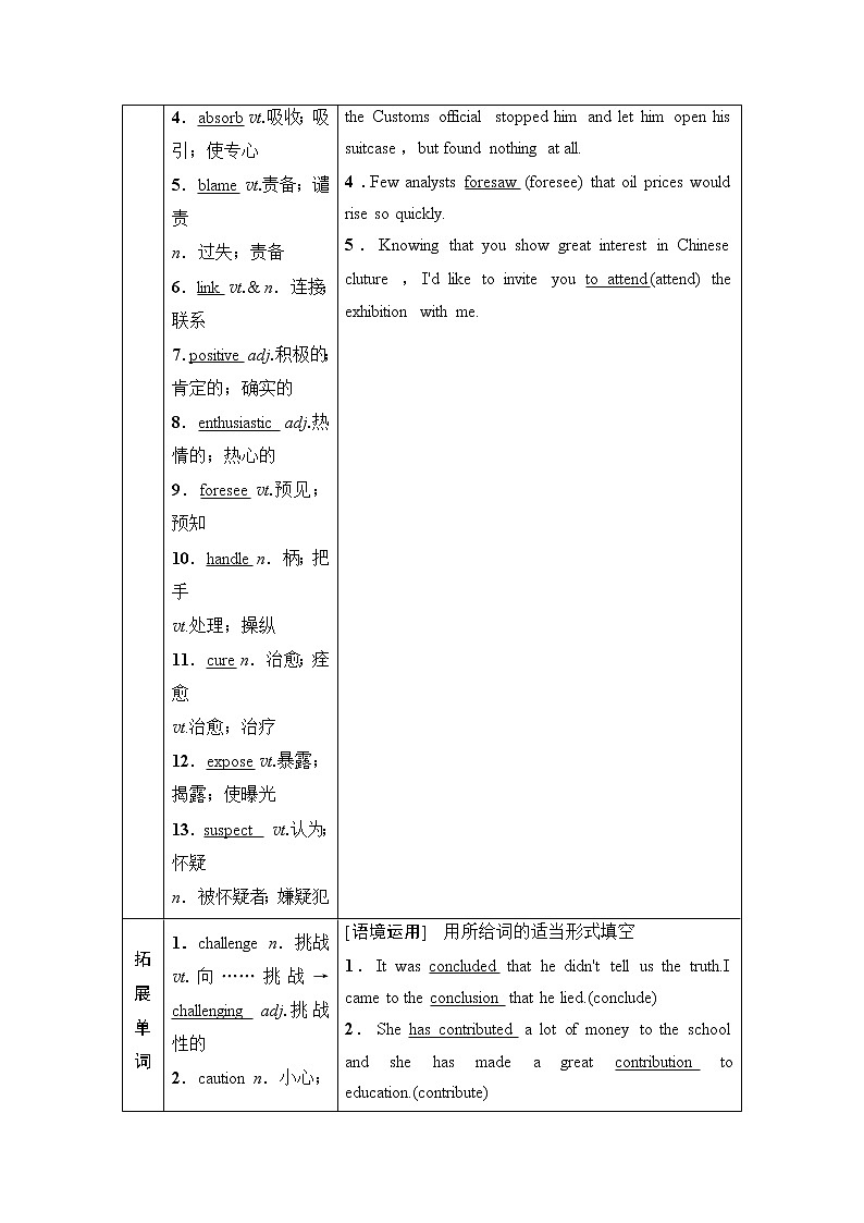 2021高三英语人教版一轮教师用书：必修5Unit1Greatscientists第2页
