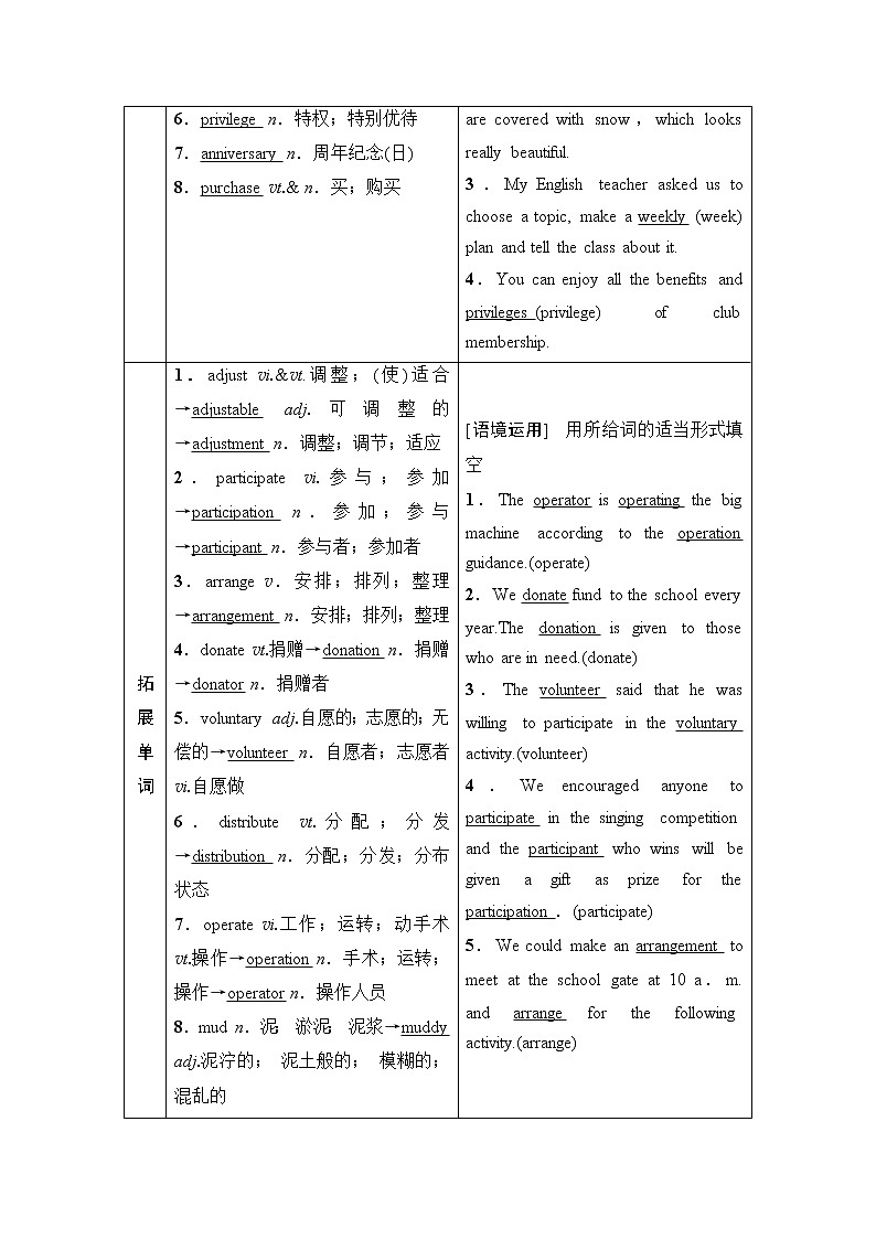 2021高三英语人教版一轮教师用书：选修7Unit4Sharing第2页