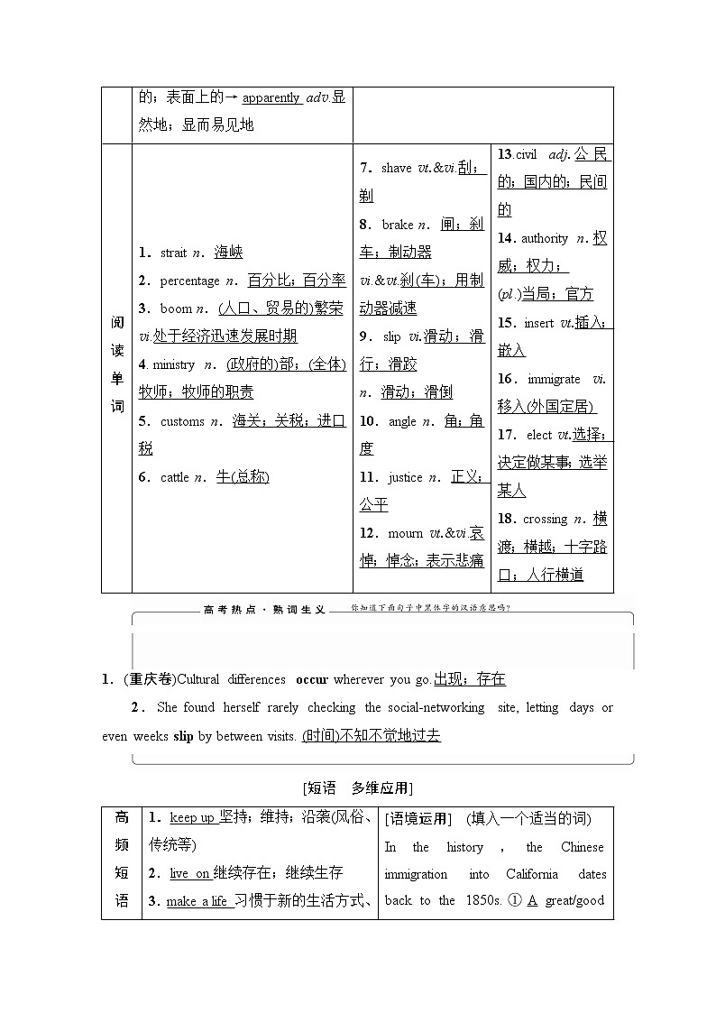 2021高三英语人教版一轮教师用书：选修8Unit1Alandofdiversity第3页