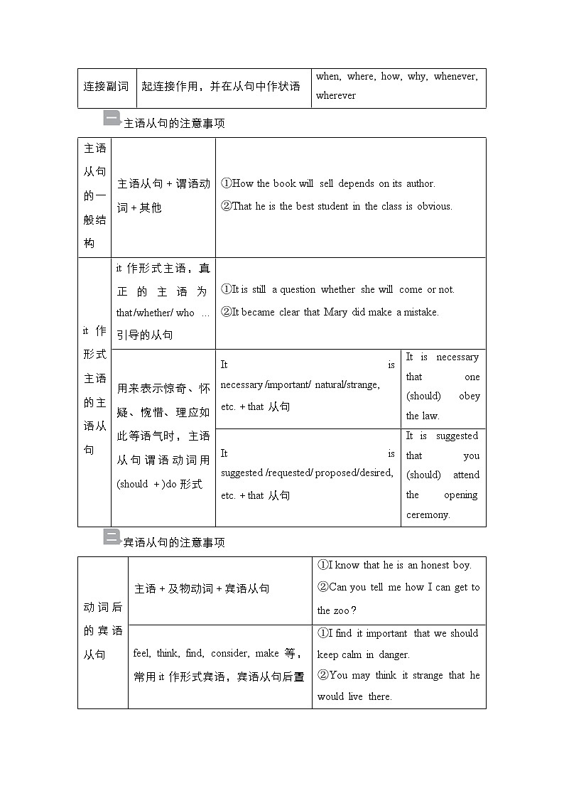 2021高三统考外研英语一轮（经典版）学案：专题3　名词性从句03