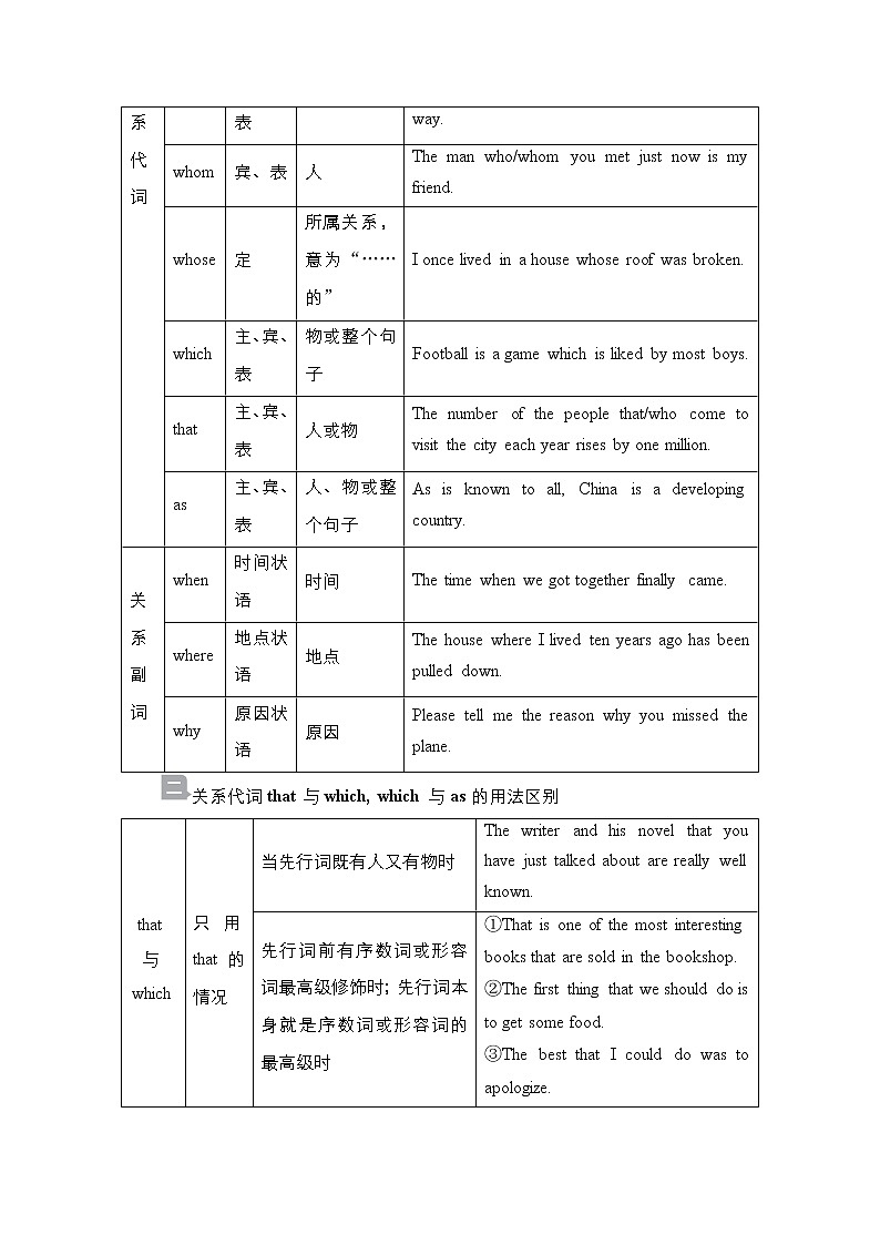 2021高三统考外研英语一轮（经典版）学案：专题4　定语从句03