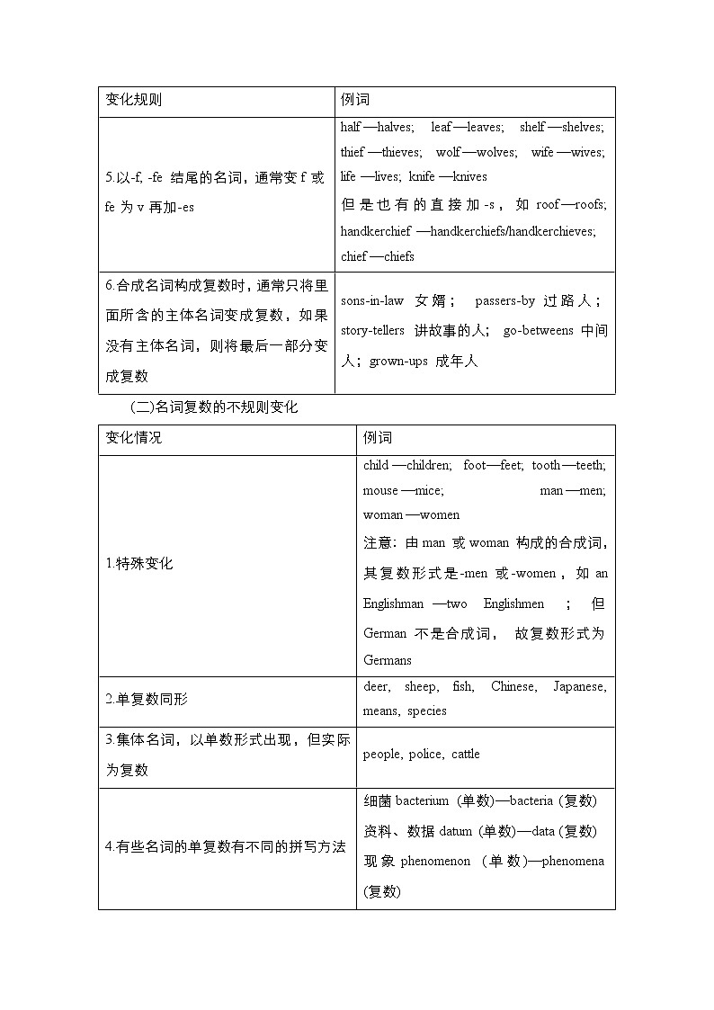 2021高三统考外研英语一轮（经典版）学案：专题6　名词和冠词03