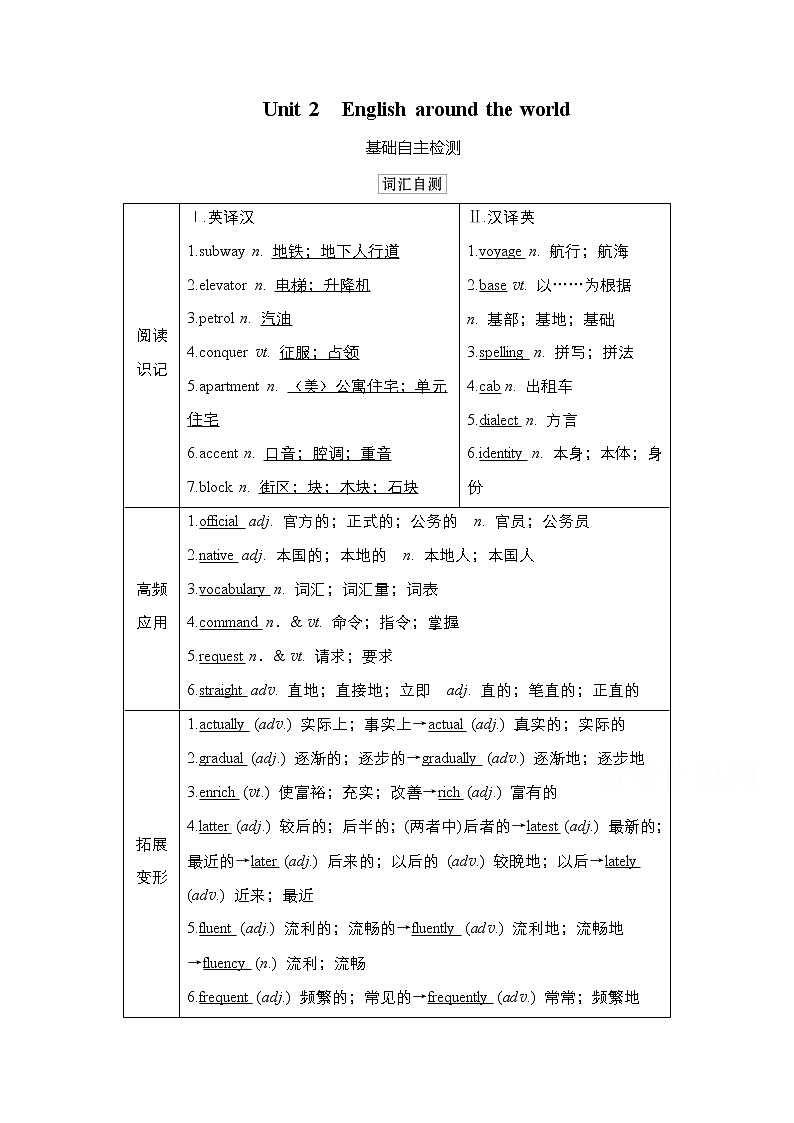 2021高三统考人教英语一轮（经典版）学案：第一部分Book1Unit2Englisharoundtheworld01
