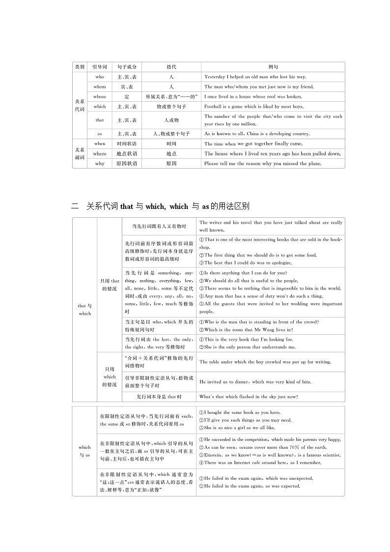 2021高三统考北师大版英语一轮（经典版）学案：第二编专题四定语从句03