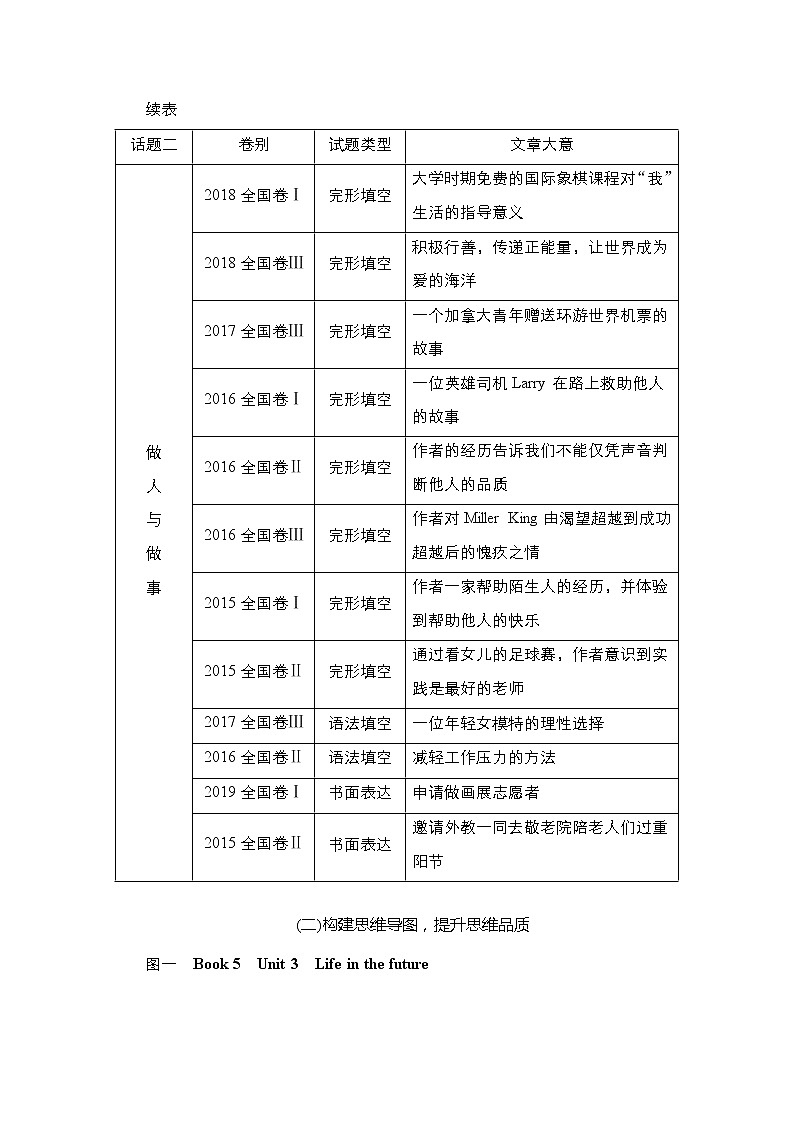 2021高三全国统考英语（话题版）一轮学案：第1编话题二Book5Unit3Lifeinthefuture02