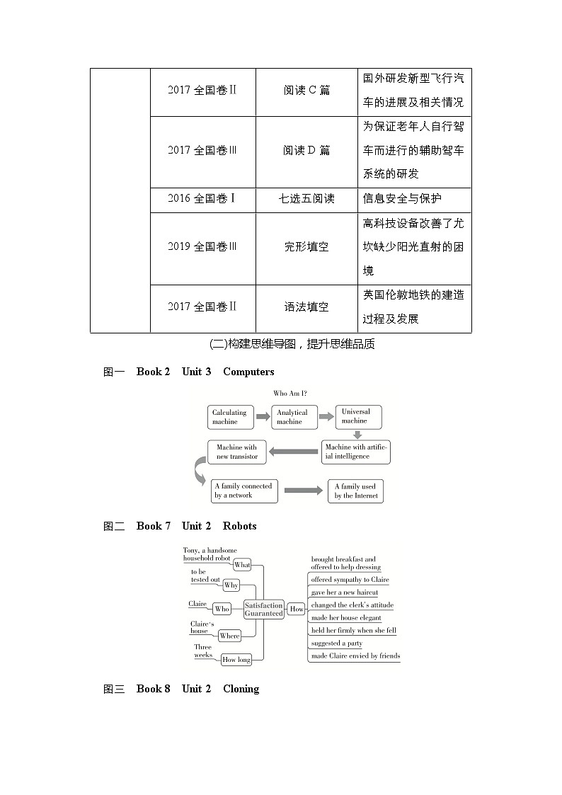 2021高三全国统考英语（话题版）一轮学案：第1编话题六Book2Unit3Computers02