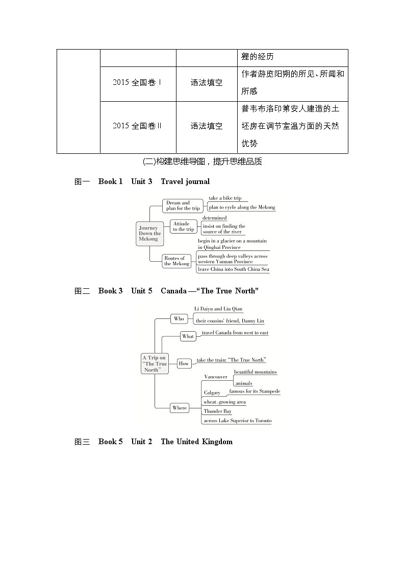 2021高三全国统考英语（话题版）一轮学案：第1编话题七Book1Unit3Traveljournal02
