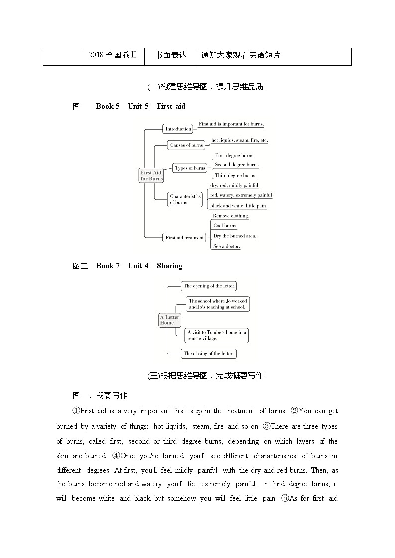 2021高三全国统考英语（话题版）一轮学案：第1编话题三Book5Unit5Firstaid02
