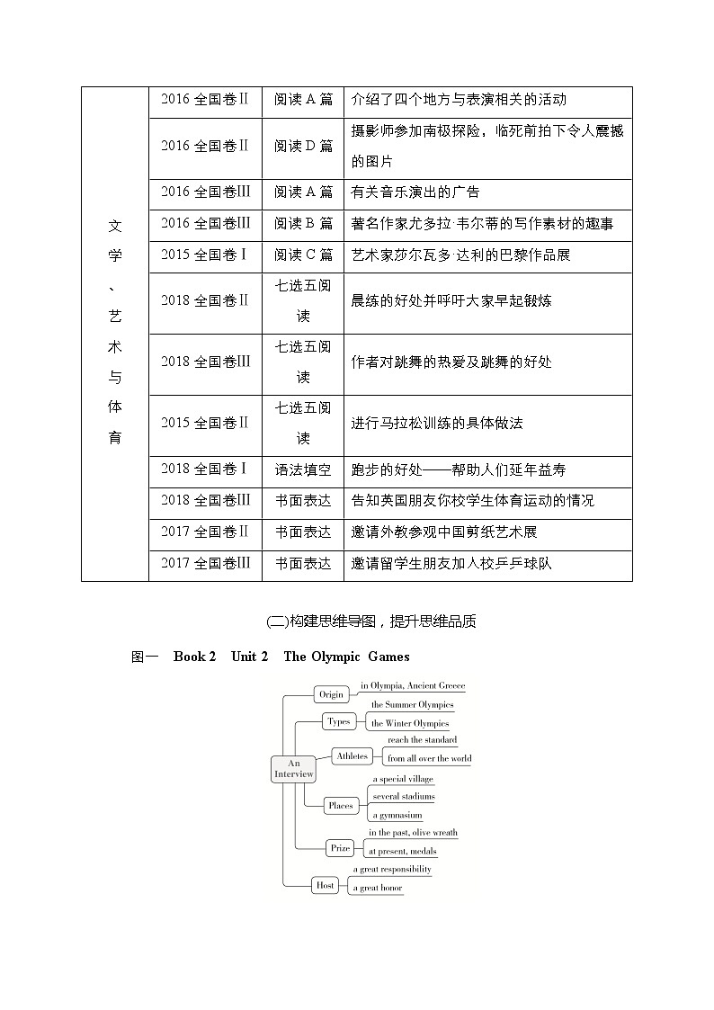 2021高三全国统考英语（话题版）一轮学案：第1编话题四Book2Unit2TheOlympicGames02