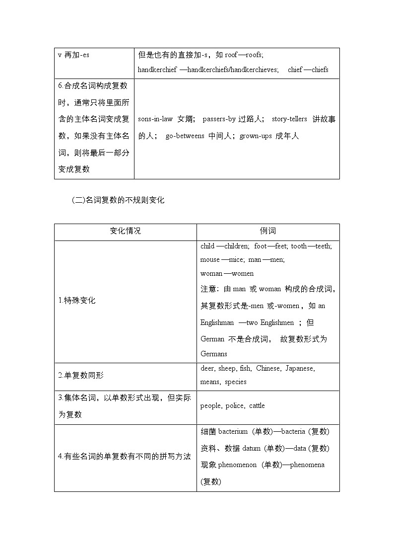 2021高三全国统考英语（话题版）一轮学案：第2编专题六名词03