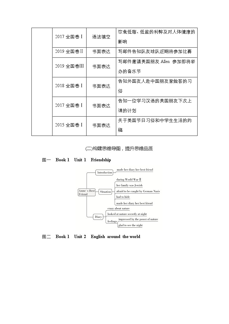 2021高三全国统考英语（话题版）一轮学案：第1编话题一Book1Unit1Friendship03