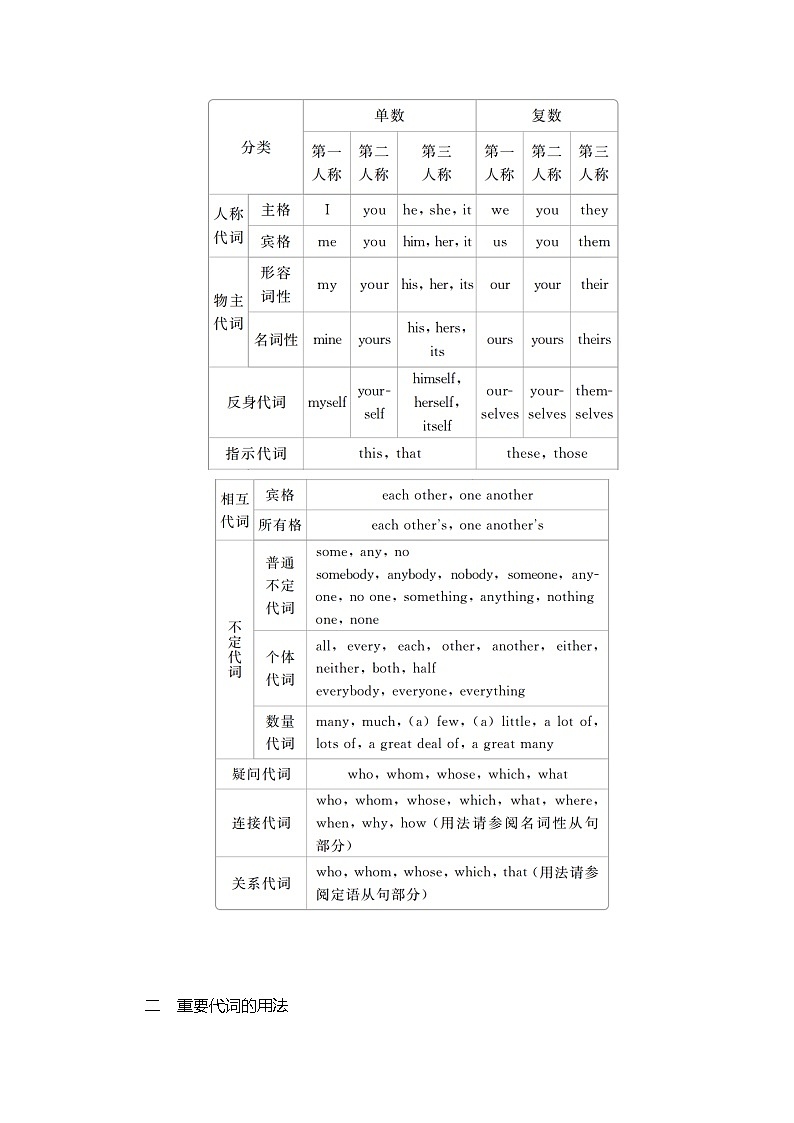 2021高三全国统考英语（话题版）一轮学案：第2编专题七代词03