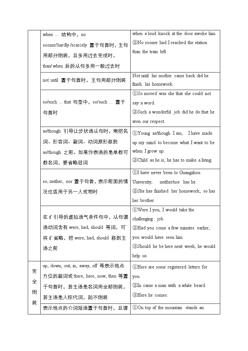 2021高三全国统考英语（话题版）一轮学案：第2编专题十二特殊句式03