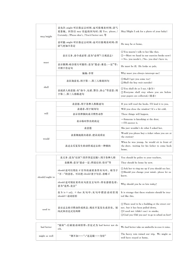 2021高三全国统考英语（话题版）一轮学案：第2编专题十一情态动词和虚拟语气03