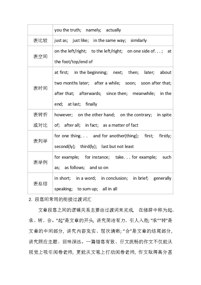 2021版英语全能大一轮复习人教版讲义：写作技法点拨系列五完美衔接过渡巧妙起承转合　02