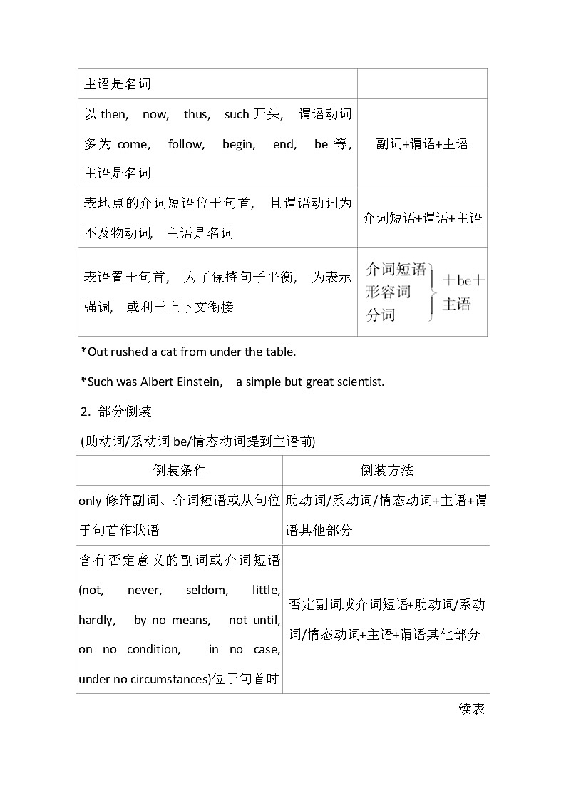 2021版英语全能大一轮复习人教版讲义：语法精讲强化系列十特殊句式第3页