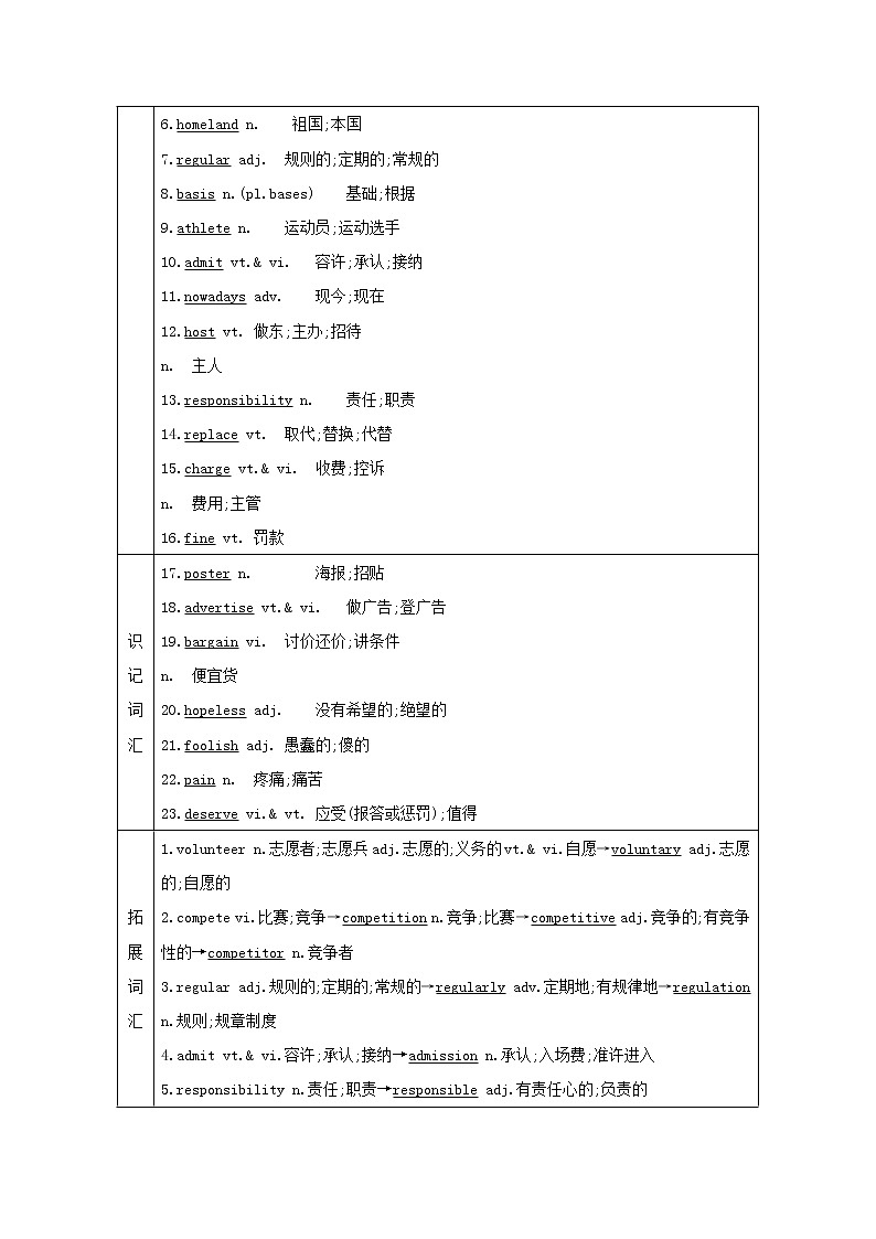 2021版高三英语人教版一轮复习讲义：必修二Unit2　TheOlympicGames第2页
