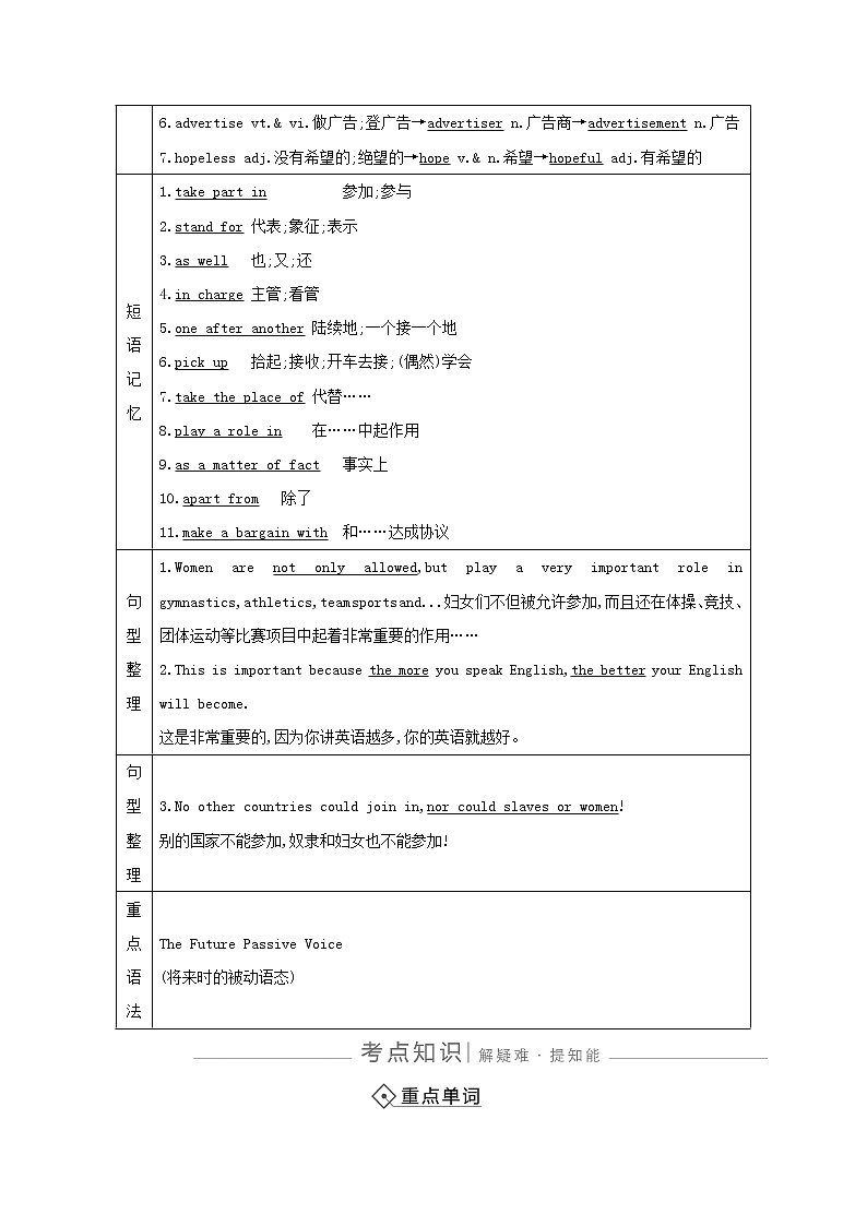 2021版高三英语人教版一轮复习讲义：必修二Unit2　TheOlympicGames第3页