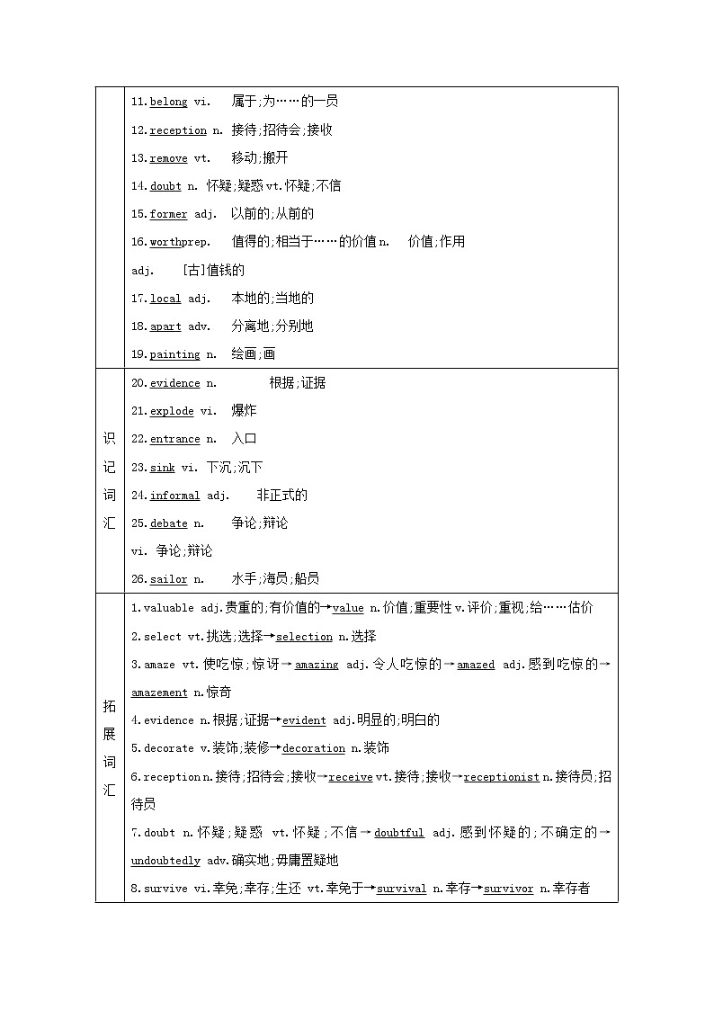 2021版高三英语人教版一轮复习讲义：必修二Unit1　Culturalrelics02