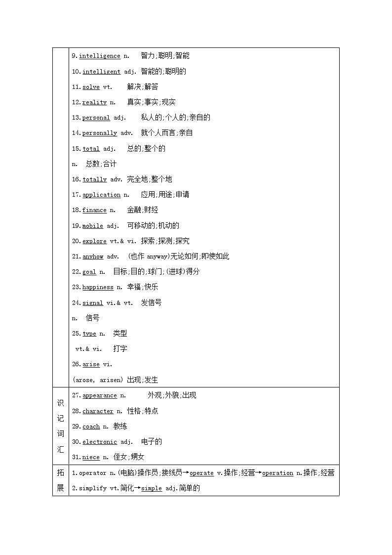 2021版高三英语人教版一轮复习讲义：必修二Unit3　Computers第2页