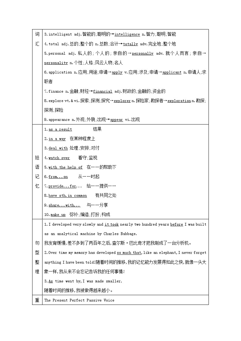2021版高三英语人教版一轮复习讲义：必修二Unit3　Computers第3页