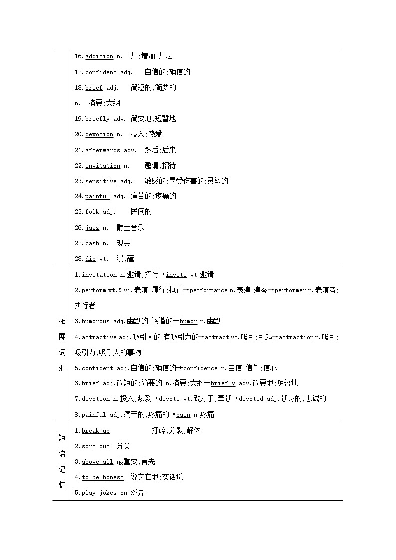 2021版高三英语人教版一轮复习讲义：必修二Unit5　Music第2页