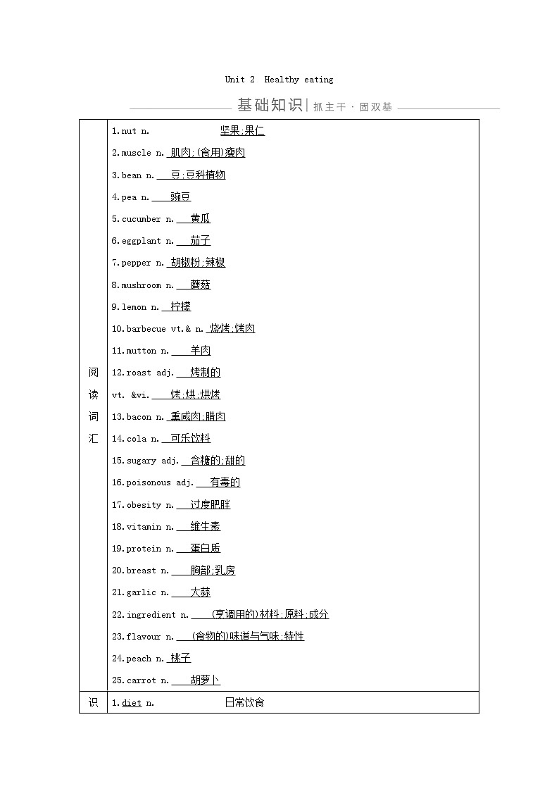 2021版高三英语人教版一轮复习讲义：必修三Unit2　Healthyeating第1页