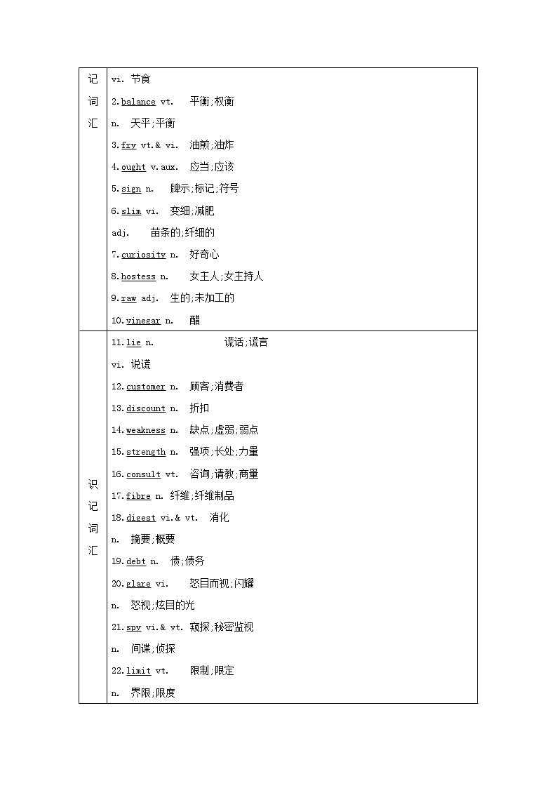 2021版高三英语人教版一轮复习讲义：必修三Unit2　Healthyeating第2页