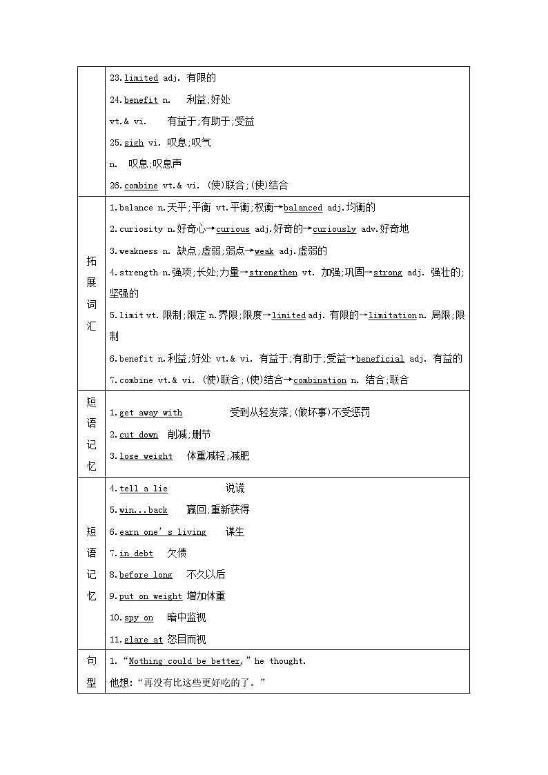 2021版高三英语人教版一轮复习讲义：必修三Unit2　Healthyeating第3页
