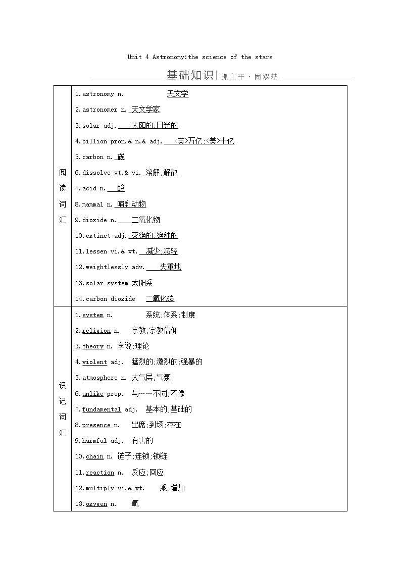 2021版高三英语人教版一轮复习讲义：必修三Unit4Astronomythescienceofthestars第1页