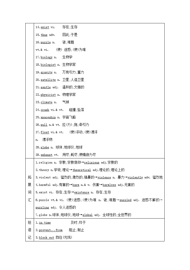 2021版高三英语人教版一轮复习讲义：必修三Unit4Astronomythescienceofthestars第2页