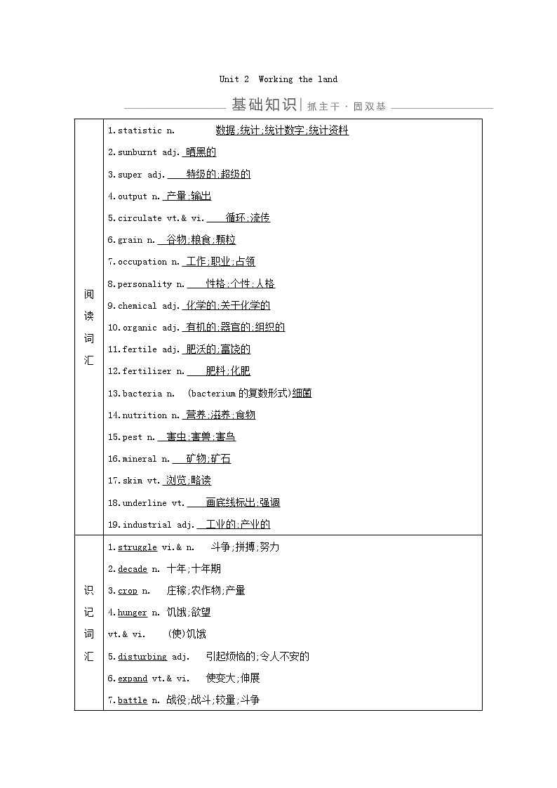2021版高三英语人教版一轮复习讲义：必修四Unit2　Workingtheland01
