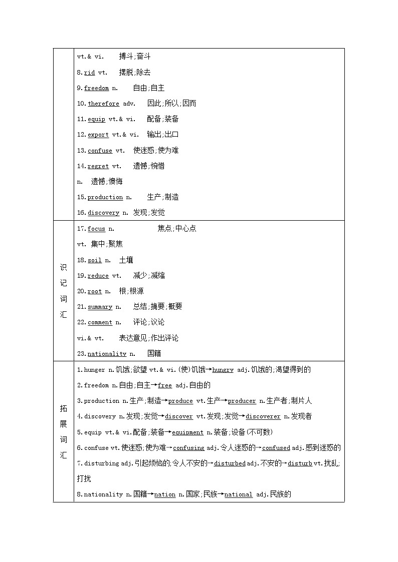 2021版高三英语人教版一轮复习讲义：必修四Unit2　Workingtheland02