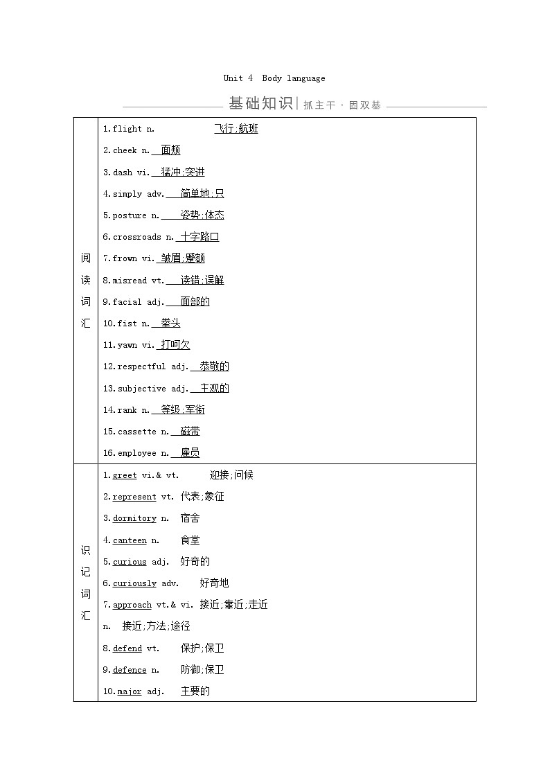 2021版高三英语人教版一轮复习讲义：必修四Unit4　Bodylanguage01