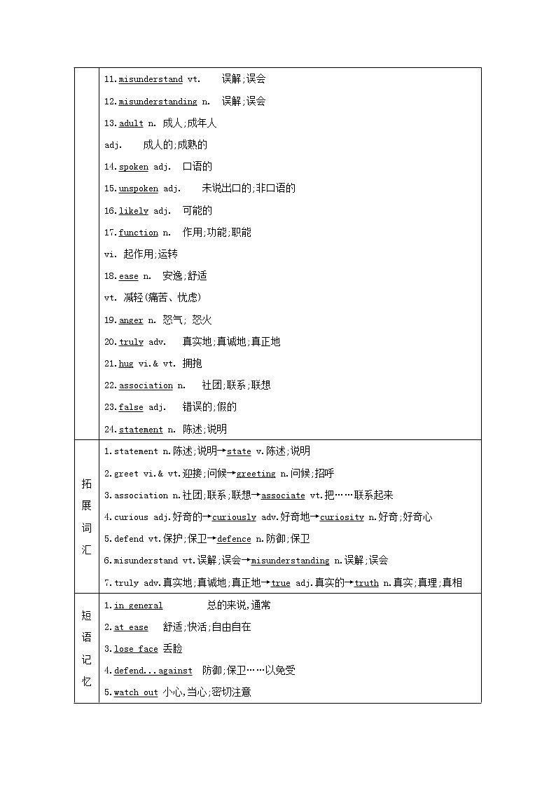 2021版高三英语人教版一轮复习讲义：必修四Unit4　Bodylanguage02