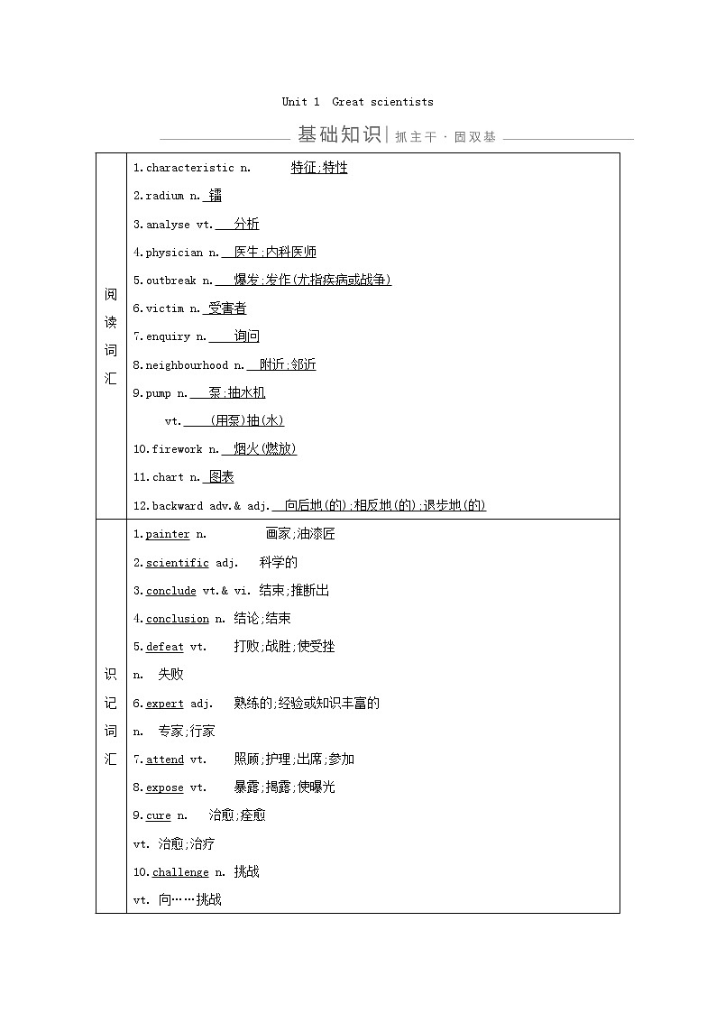 2021版高三英语人教版一轮复习讲义：必修五Unit1　Greatscientists01